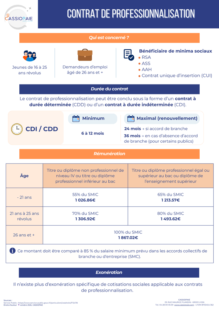 Infographie Cassiopaie sur le contrat de professionnalisation : bénéficiaires, durée, rémunération et exonérations
